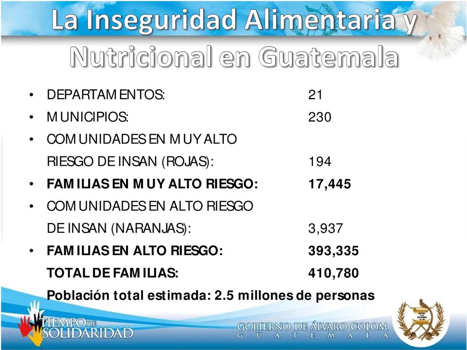 ALTO RIESGO DE INSAN (NARANJAS): 3,937 FAMILIAS EN ALTO RIESGO: 393,335