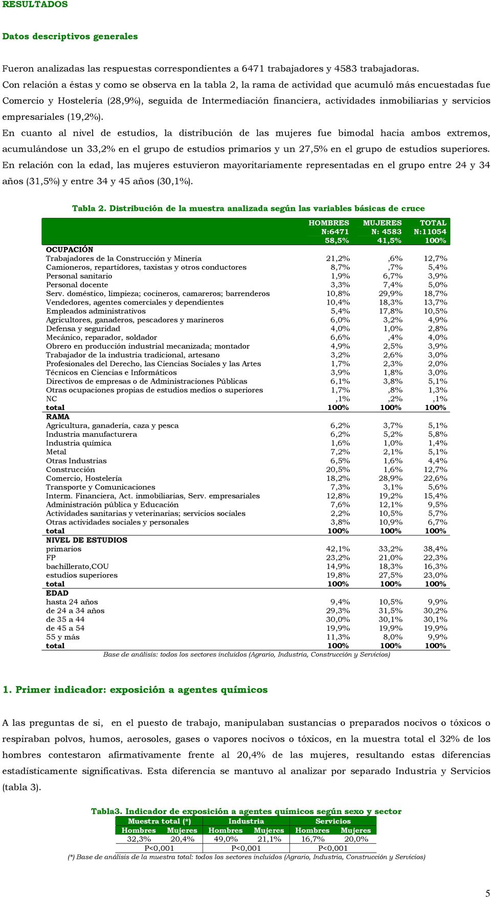 inmobiliarias y servicios empresariales (19,2%).