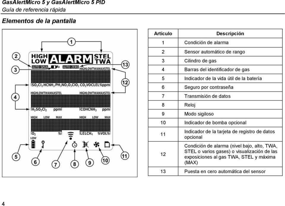 Modo sigiloso 10 Indicador de bomba opcional Indicador de la tarjeta de registro de datos 11 opcional 12 Condición de alarma (nivel bajo,
