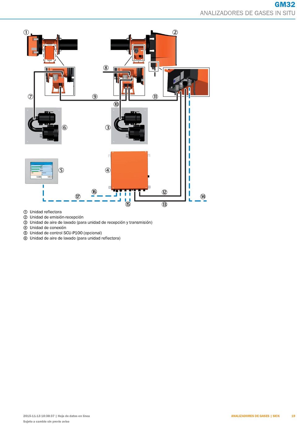 conexión ⑤ Unidad de control SCU-P100 (opcional) ⑥ Unidad de aire de lavado (para