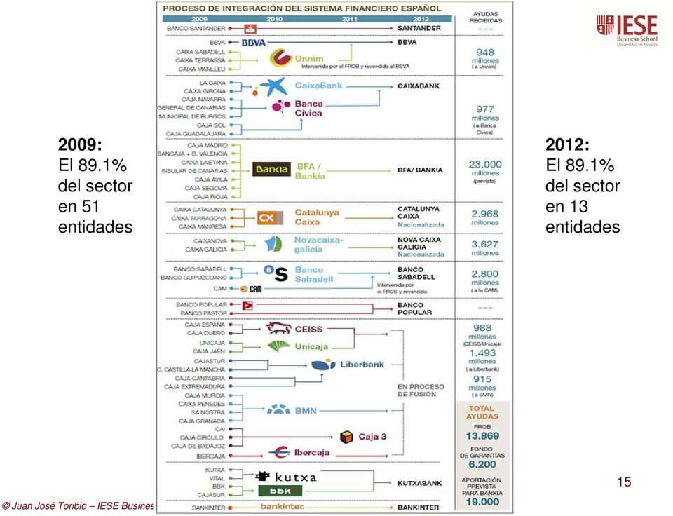 entidades 2012: El 89.