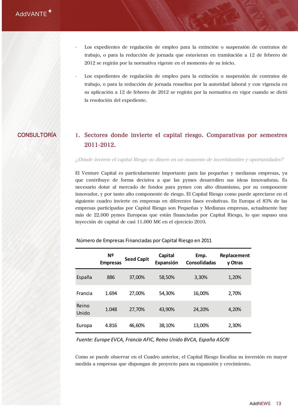 Consolidadas Replacement y Otras España 886 37,00% 58,50% 3,30% 1,20% Francia 1.