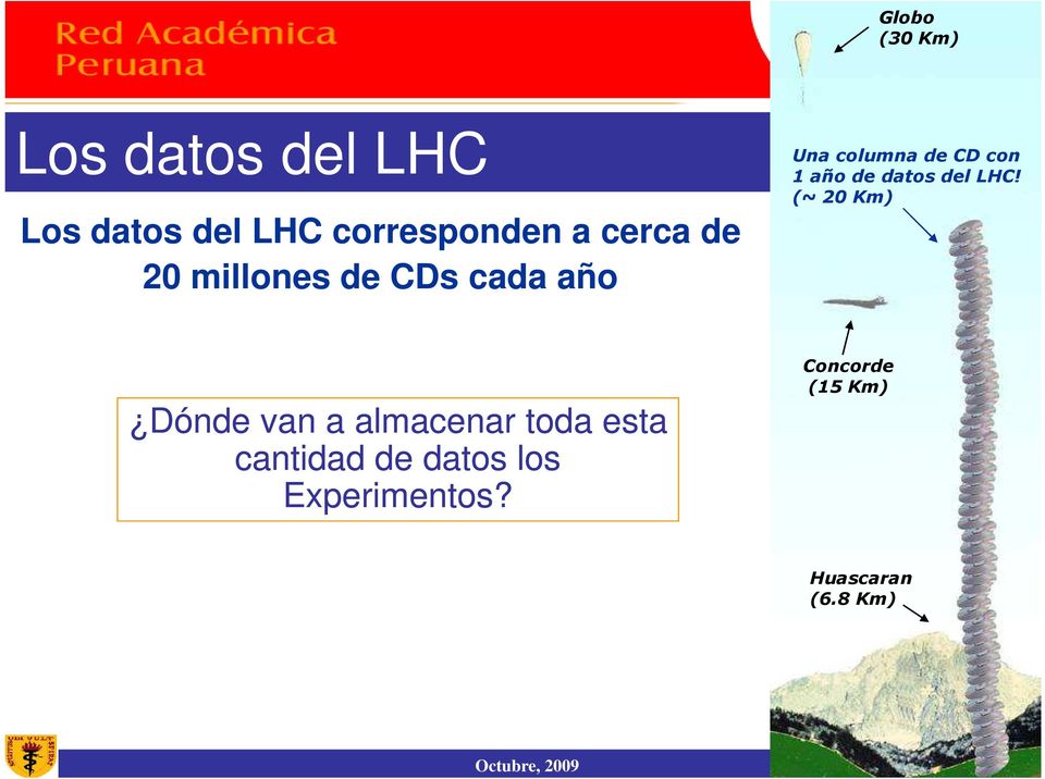 de datos del LHC!