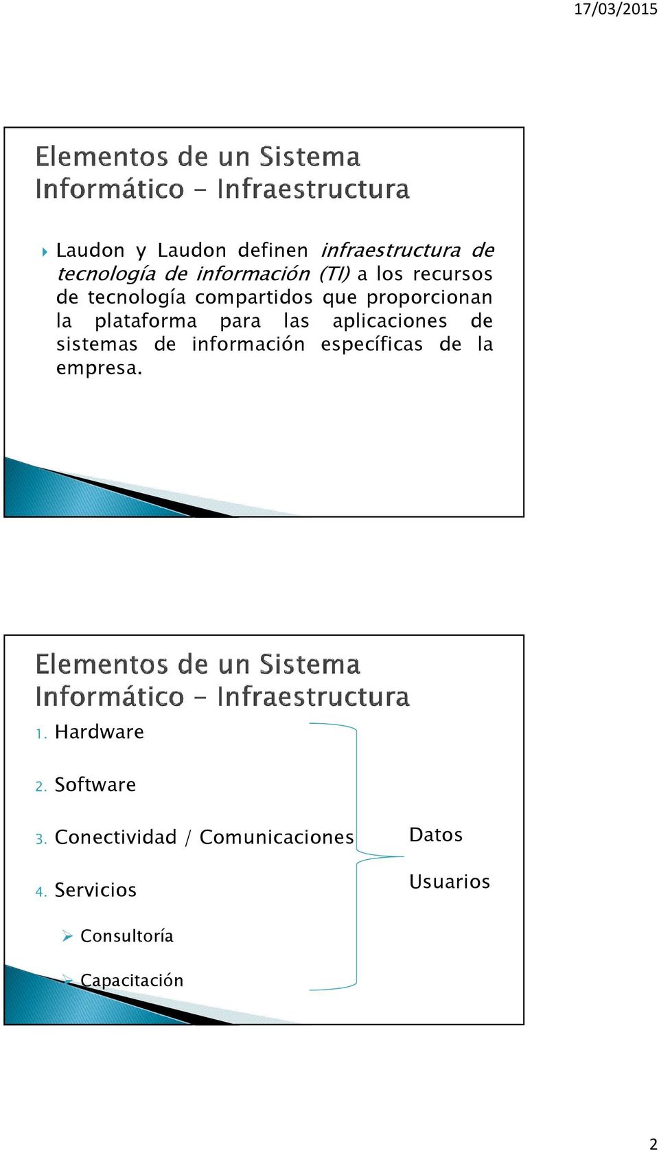 aplicaciones de sistemas de información específicas de la empresa. 1. Hardware 2.