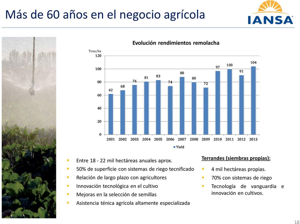 50% de superficie con sistemas de riego tecnificado Relación de largo plazo con agricultores Innovación tecnológica