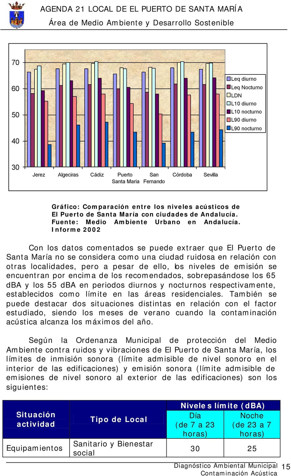 Informe 2002 Con los datos comentados se puede extraer que El Puerto de Santa María no se considera como una ciudad ruidosa en relación con otras localidades, pero a pesar de ello, los niveles de