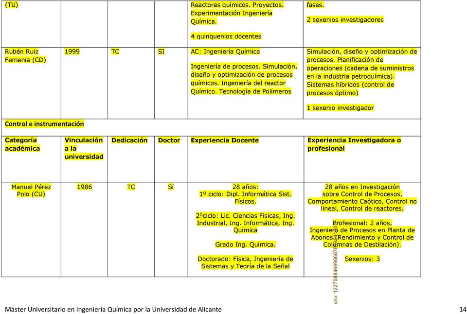 Planificación de operaciones (cadena de suministros en la industria petroquímica).