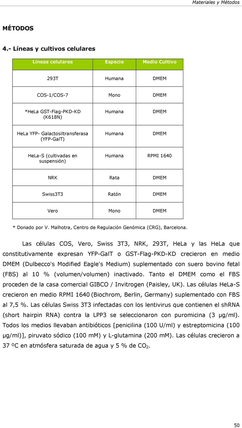 DMEM HeLa-S (cultivadas en suspensión) Humana RPMI 1640 NRK Rata DMEM Swiss3T3 Ratón DMEM Vero Mono DMEM * Donado por V. Malhotra, Centro de Regulación Genómica (CRG), Barcelona.