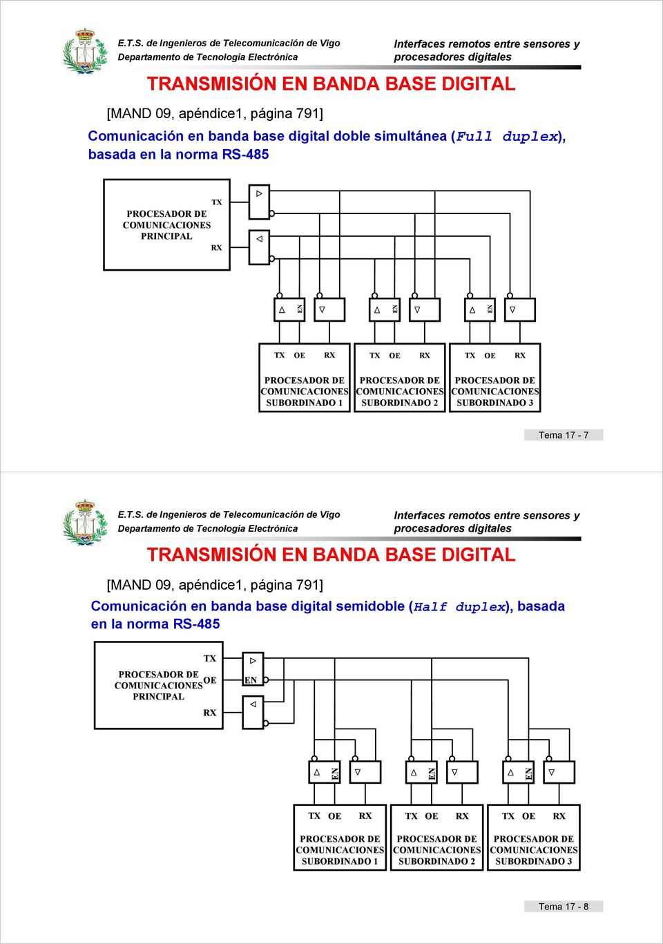 SUBORDINADO 3 Tema 17-7 TRANSMISIÓN EN BANDA BASE DIGITAL [MAND 09, apéndice1, página 791] Comunicación en banda base digital semidoble (Half duplex), basada en la norma RS-485 TX