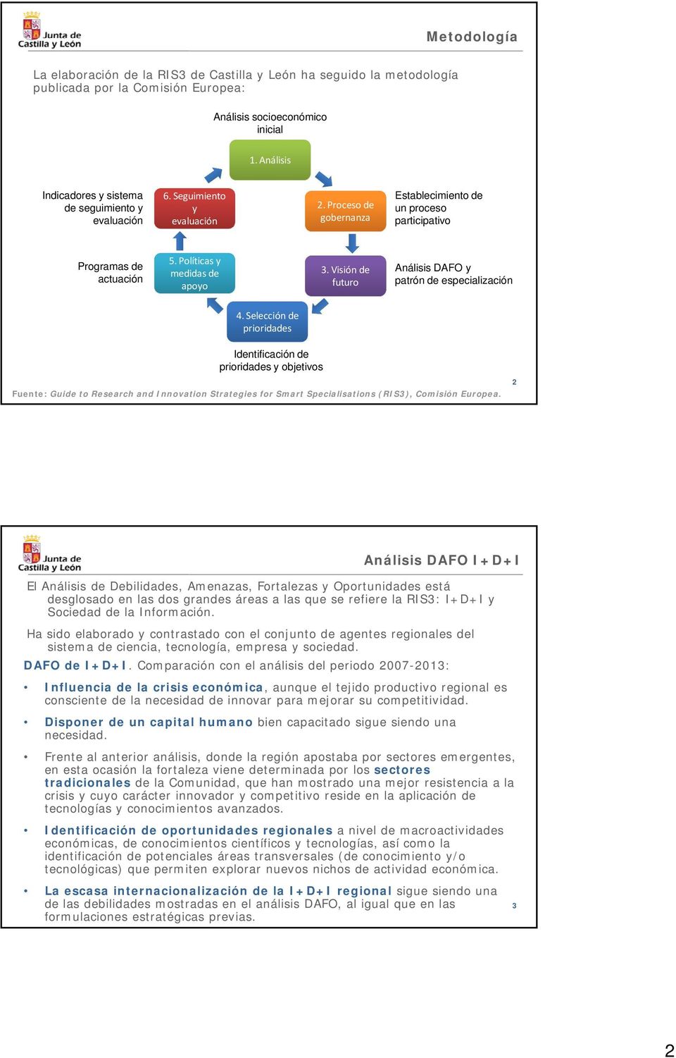 Políticas y medidas de apoyo 3. Visión de futuro Análisis DAFO y patrón de especialización 4.