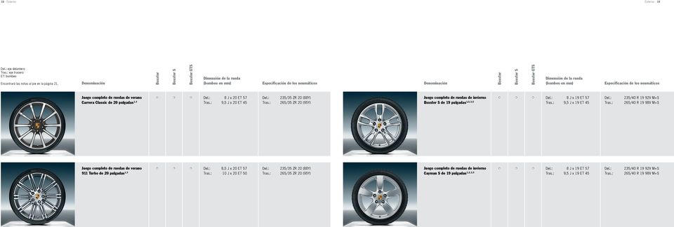 Especificación de los neumáticos Juego completo de ruedas de verano Del.: 8 J x 20 ET 57 Carrera Classic de 20 pulgadas 1, 3 Tras.: 9,5 J x 20 ET 45 Del.: Tras.