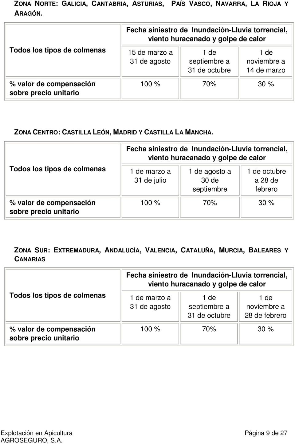 marzo a 31 de agosto 1 de septiembre a 31 de octubre 1 de noviembre a 14 de marzo 100 % 70% 30 % ZONA CENTRO: CASTILLA LEÓN, MADRID Y CASTILLA LA MANCHA.