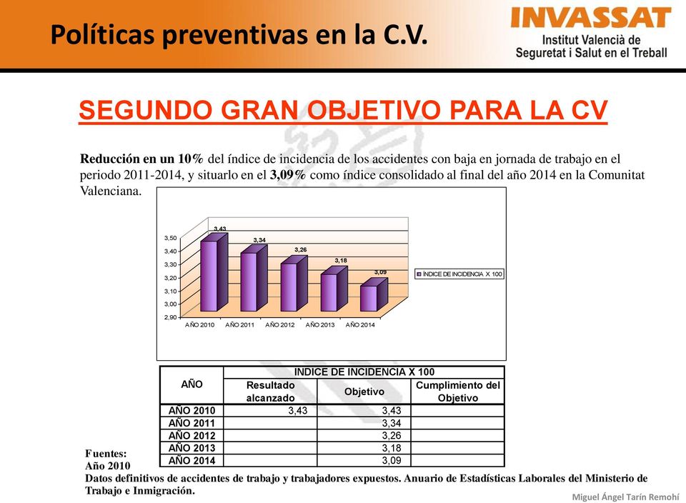 índice consolidado al final del año 2014 en la Comunitat Valenciana.