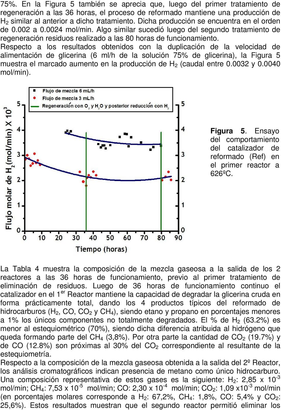 Respecto a los resultados obtenidos con la duplicación de la velocidad de alimentación de glicerina (6 ml/h de la solución 75% de glicerina), la Figura 5 muestra el marcado aumento en la producción