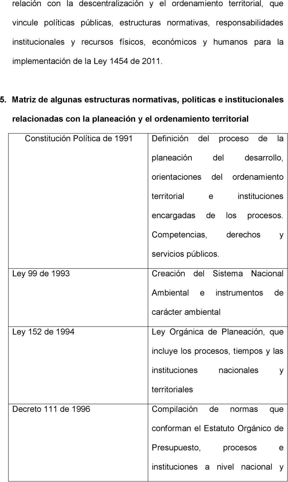 Matriz de algunas estructuras normativas, políticas e institucionales relacionadas con la planeación y el ordenamiento territorial Constitución Política de 1991 Definición del proceso de la