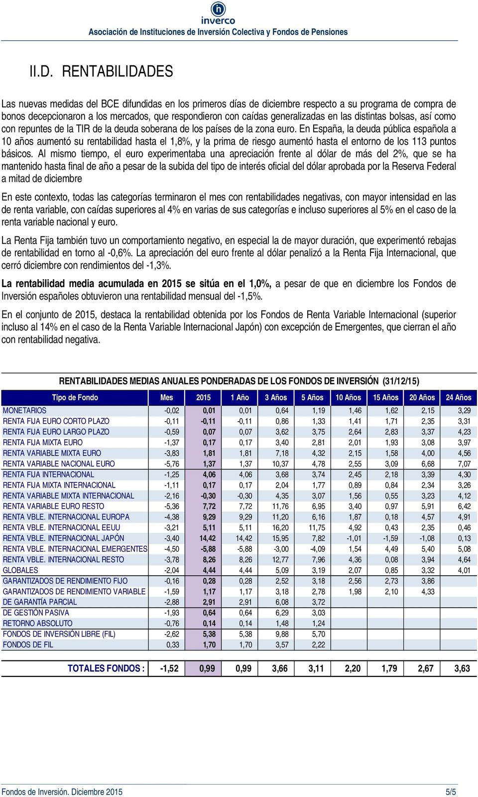 En España, la deuda pública española a 10 años aumentó su rentabilidad hasta el 1,8%, y la prima de riesgo aumentó hasta el entorno de los 113 puntos básicos.