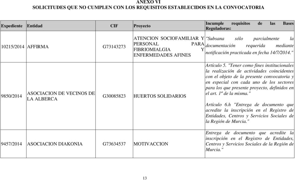 " ENFERMEDADES AFINES 9850/2014 ASOCIACION DE VECINOS DE LA ALBERCA G30085823 HUERTOS SOLIDARIOS Artículo 5.