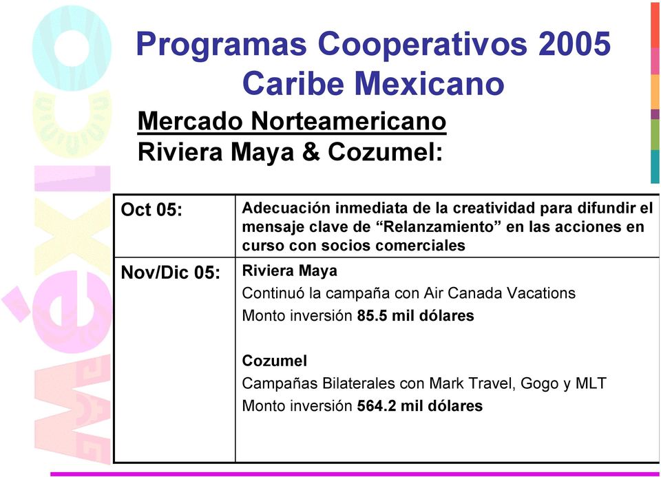 en curso con socios comerciales Riviera Maya Continuó la campaña con Air Canada Vacations Monto inversión