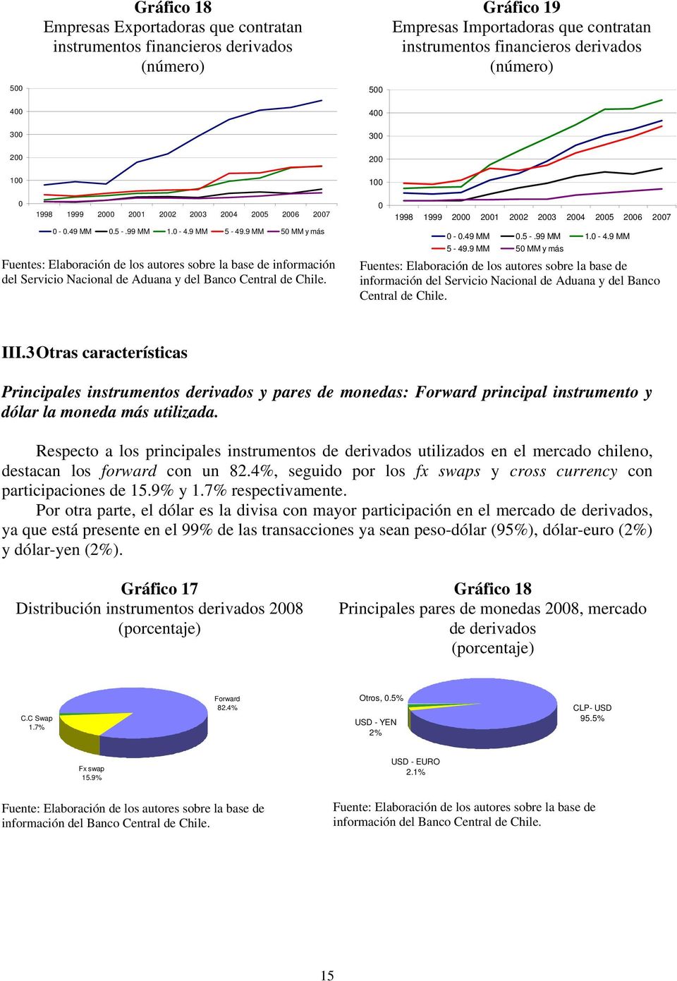 9 MM 50 MM y más Fuentes: Elaboración de los autores sobre la base de información del Servicio Nacional de Aduana y del Banco Central de Chile.