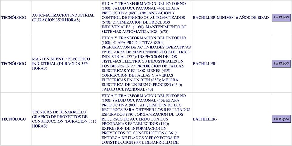 (670) (100); ETAPA PRODUCTIVA (880); PREPARACION DE ACTIVIDADES OPERATIVAS EN EL AREA DE MANTENIMIENTO ELECTRICO INDUSTRIAL (372); INSPECCION DE LOS SISTEMAS ELECTRICOS INDUSTRIALES EN LOS BIENES