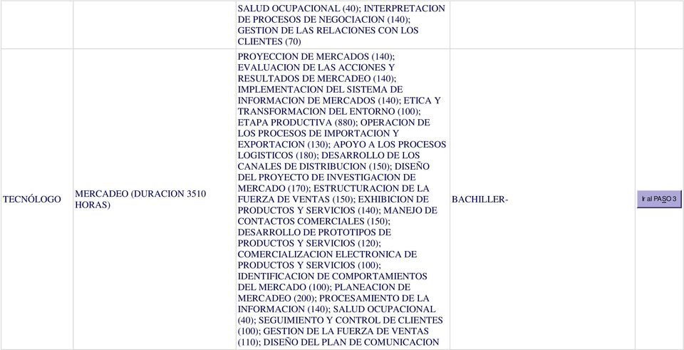 IMPORTACION Y EXPORTACION (130); APOYO A LOS PROCESOS LOGISTICOS (180); DESARROLLO DE LOS CANALES DE DISTRIBUCION (150); DISEÑO DEL PROYECTO DE INVESTIGACION DE MERCADO (170); ESTRUCTURACION DE LA