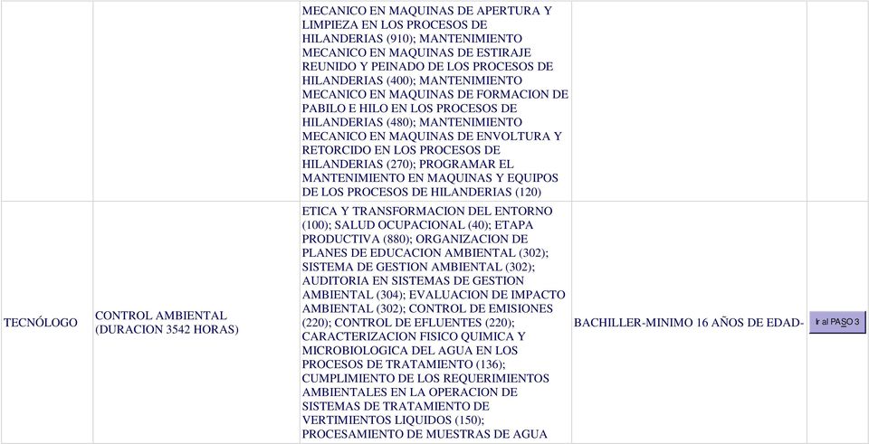 DE HILANDERIAS (270); PROGRAMAR EL MANTENIMIENTO EN MAQUINAS Y EQUIPOS DE LOS PROCESOS DE HILANDERIAS (120) PRODUCTIVA (880); ORGANIZACION DE PLANES DE EDUCACION AMBIENTAL (302); SISTEMA DE GESTION