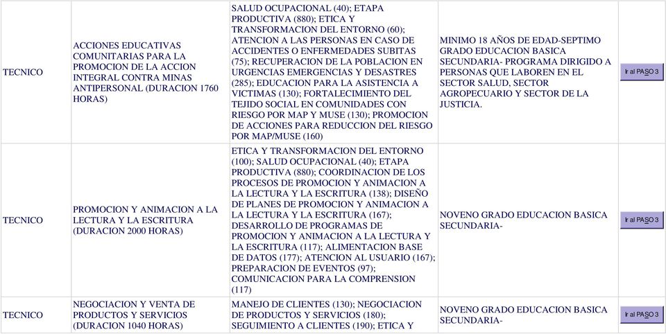 (130); FORTALECIMIENTO DEL TEJIDO SOCIAL EN COMUNIDADES CON RIESGO POR MAP Y MUSE (130); PROMOCION DE ACCIONES PARA REDUCCION DEL RIESGO POR MAP/MUSE (160) MINIMO 18 AÑOS DE EDAD-SEPTIMO GRADO