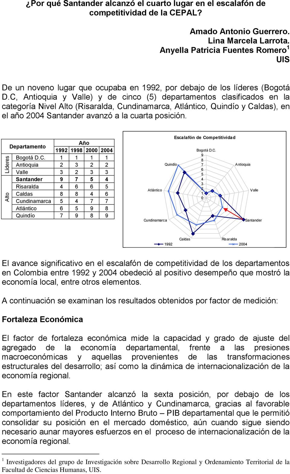C, Antioquia y Valle) y de cinco (5) departamentos clasificados en la categoría Nivel Alto (Risaralda, Cundinamarca, Atlántico, Quindío y Caldas), en el año 2004 Santander avanzó a la cuarta posición.