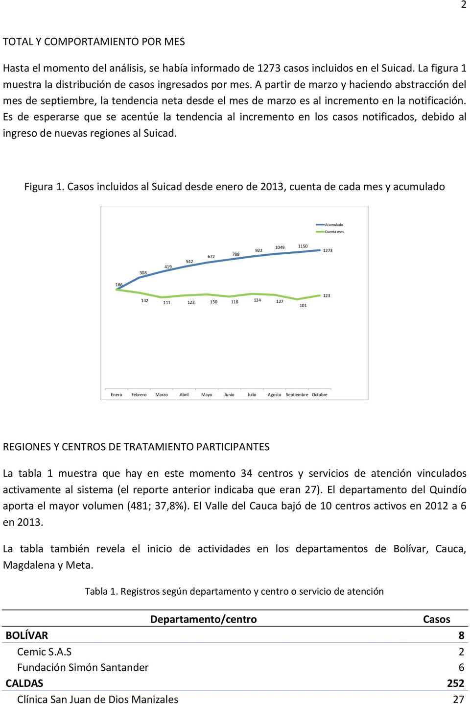 Es de esperarse que se acentúe la tendencia al incremento en los casos notificados, debido al ingreso de nuevas regiones al Suicad. Figura 1.