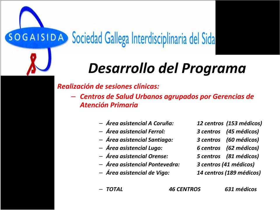 Santiago: 3 centros (60 médicos) Área asistencial Lugo: 6 centros (62 médicos) Área asistencial Orense: 5 centros (81