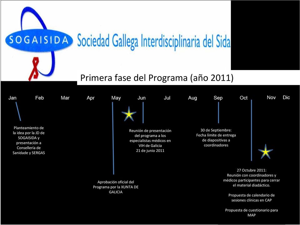 Fecha límite de entrega de diapositivas a coordinadores Aprobación oficial del Programa por la XUNTA DE GALICIA 27 Octubre 2011: Reunión con