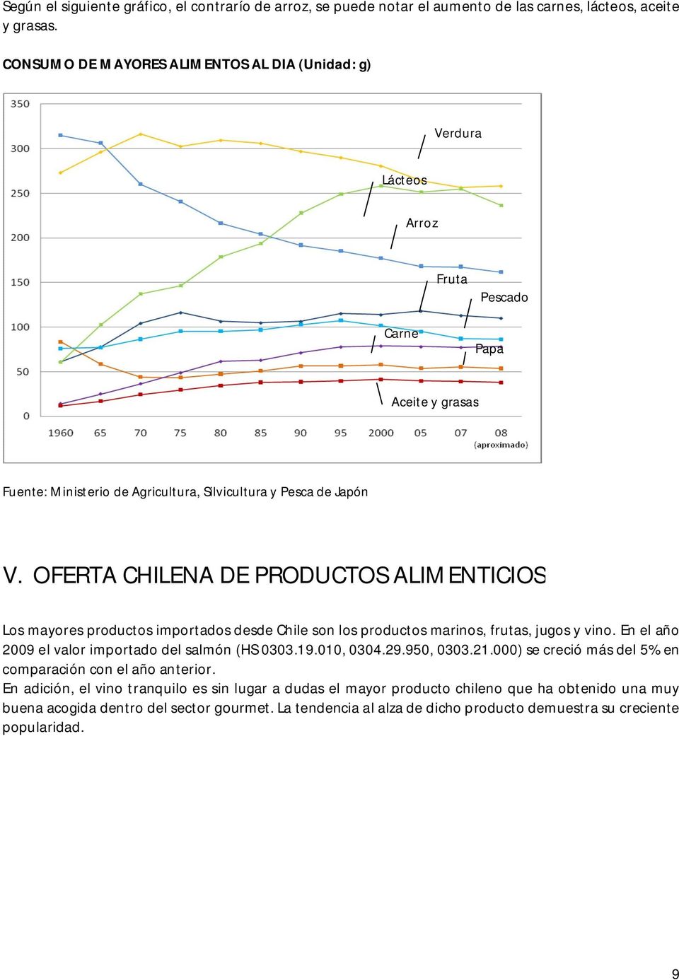 OFERTA CHILENA DE PRODUCTOS ALIMENTICIOS Los mayores productos importados desde Chile son los productos marinos, frutas, jugos y vino. En el año 2009 el valor importado del salmón (HS 0303.19.