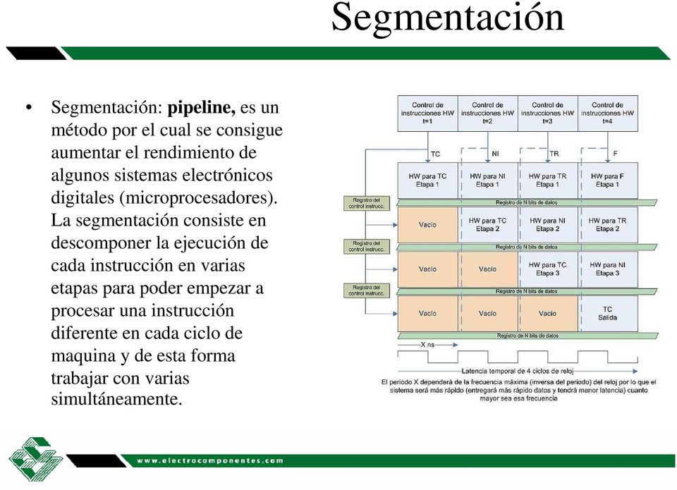 La segmentación consiste en descomponer la ejecución de cada instrucción en varias etapas para