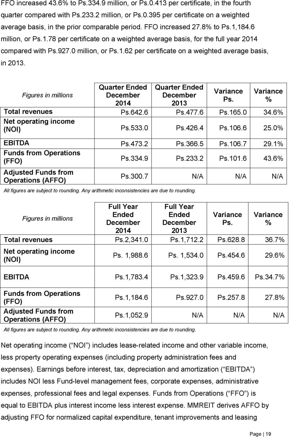 Figures in millions Quarter Ended December 2014 Quarter Ended December 2013 Variance Ps. Variance % Total revenues Ps.642.6 Ps.477.6 Ps.165.0 34.6% Net operating income (NOI) Ps.533.0 Ps.426.4 Ps.106.