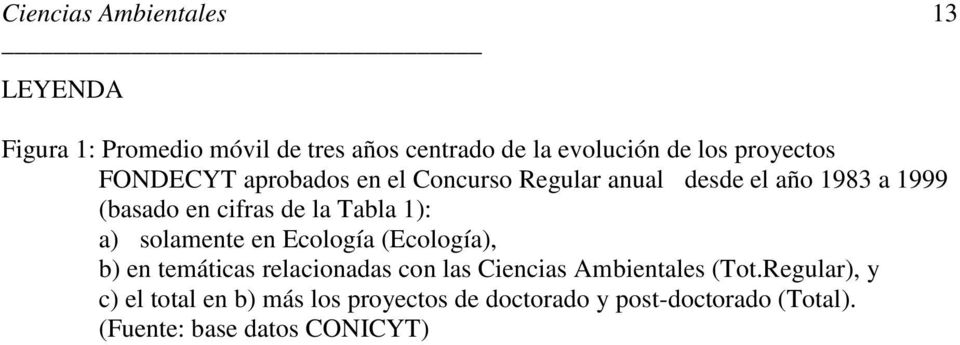 Tabla 1): a) solamente en Ecología (Ecología), b) en temáticas relacionadas con las Ciencias Ambientales