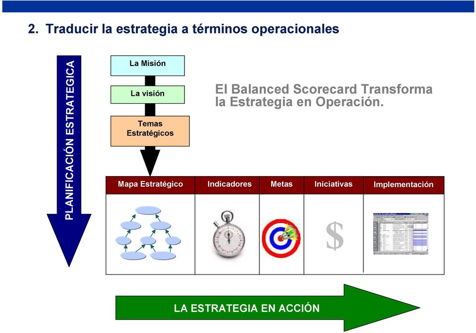 Scorecard Transforma la Estrategia en Operación.
