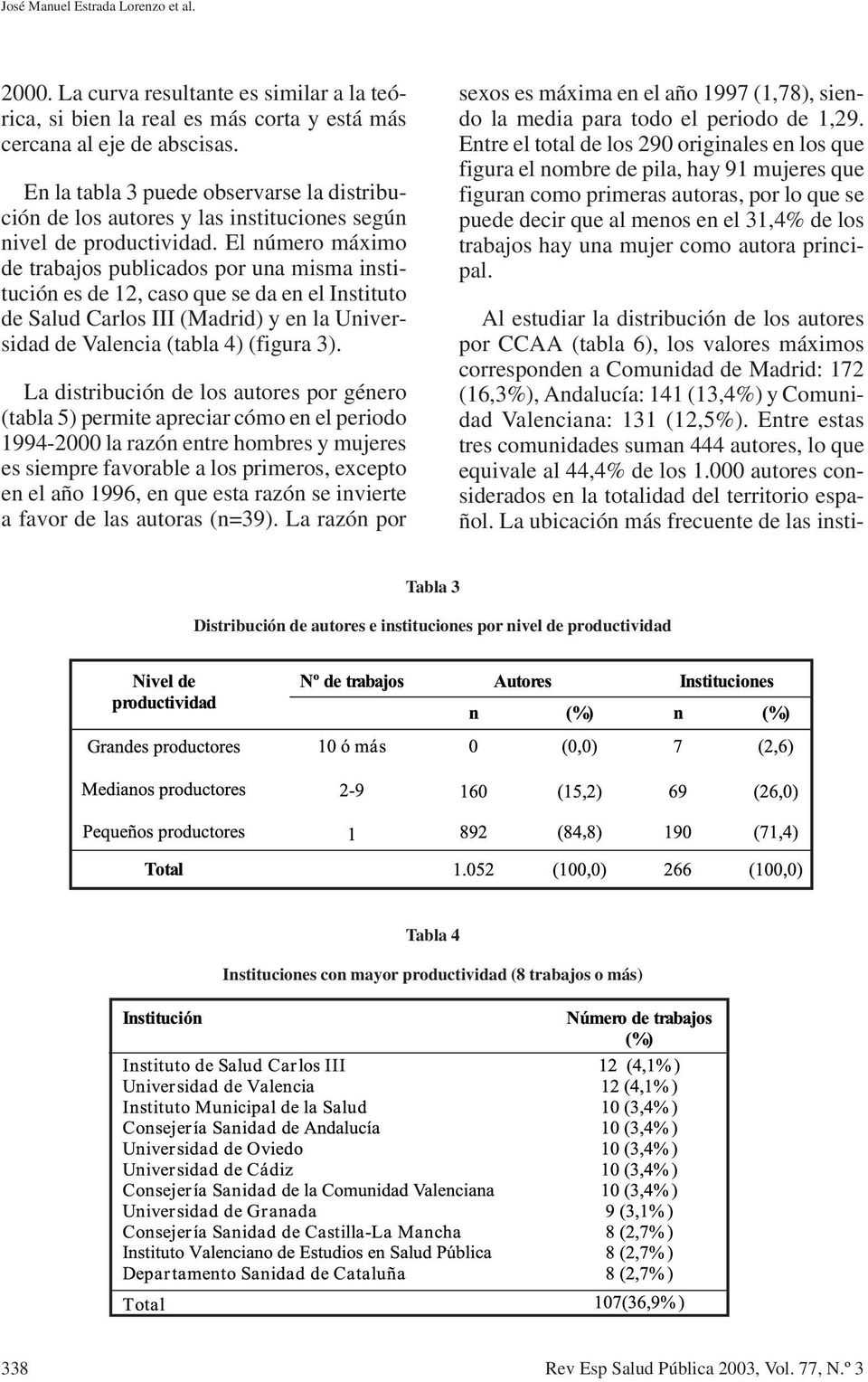 El número máximo de trabajos publicados por una misma institución es de 12, caso que se da en el Instituto de Salud Carlos III (Madrid) y en la Universidad de Valencia (tabla 4) (figura 3).