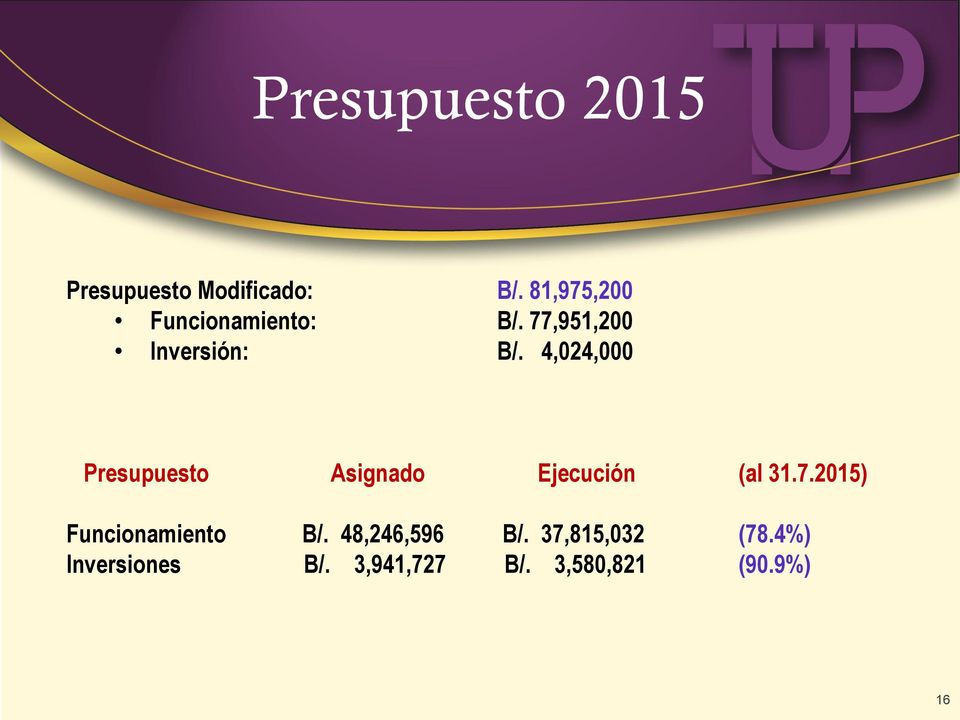 4,024,000 Presupuesto Asignado Ejecución (al 31.7.
