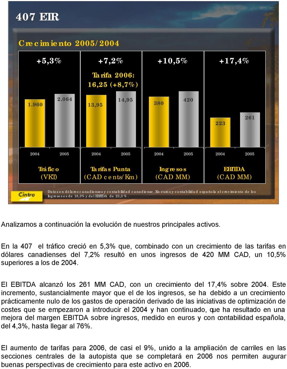 En euros y contabilidad española el crecimiento de los Ingresos es de 18,3% y del EBITDA de 23,3 %. Analizamos a continuación la evolución de nuestros principales activos.