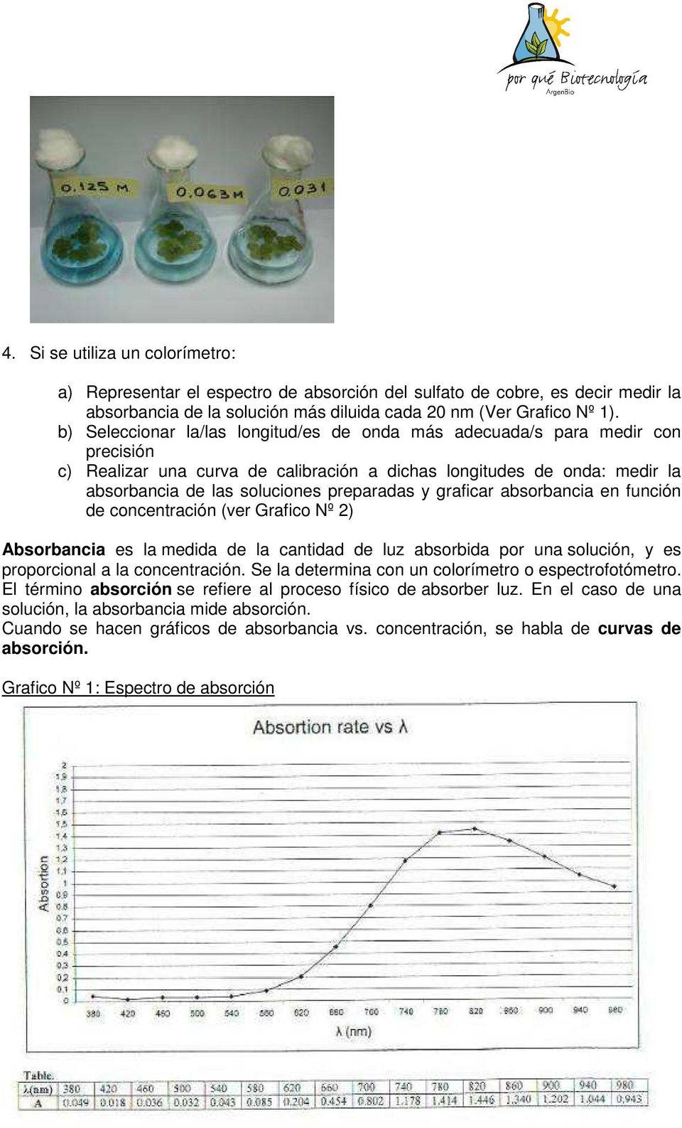graficar absorbancia en función de concentración (ver Grafico Nº 2) Absorbancia es la medida de la cantidad de luz absorbida por una solución, y es proporcional a la concentración.