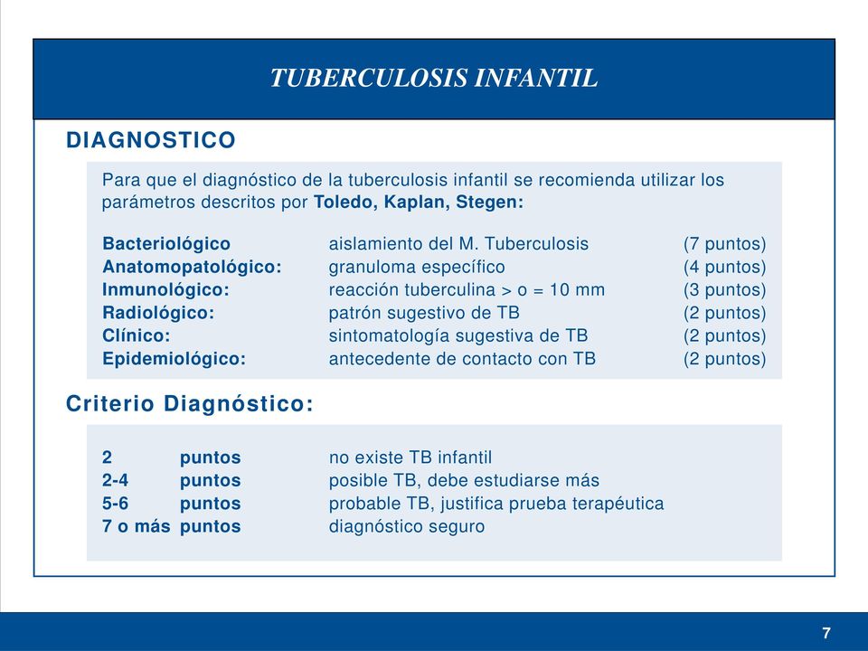 Tuberculosis granuloma específico reacción tuberculina > o = 10 mm patrón sugestivo de TB sintomatología sugestiva de TB antecedente de contacto con TB (7 puntos) (4