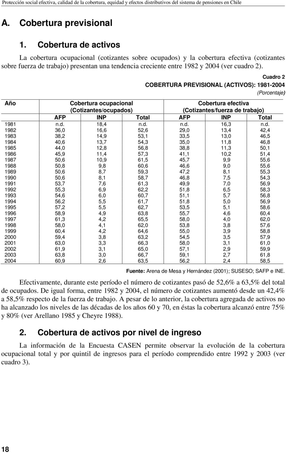 2). Cuadro 2 COBERTURA PREVISIONAL (ACTIVOS): 1981-2004 (Porcentaje) Año Cobertura ocupacional (Cotizantes/ocupados) Cobertura efectiva (Cotizantes/fuerza de trabajo) AFP INP Total AFP INP Total 1981