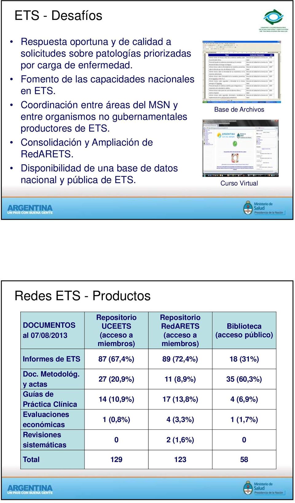 Base de Archivos Curso Virtual Redes ETS - Productos DOCUMENTOS al 07/08/2013 Repositorio UCEETS (acceso a miembros) Repositorio RedARETS (acceso a miembros) Biblioteca (acceso público) Informes de