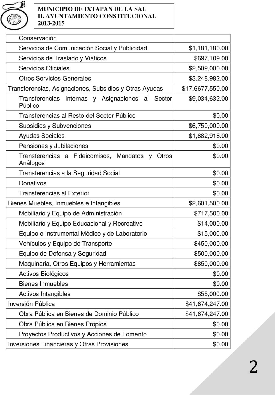 00 Transferencias al Resto del Sector Público Subsidios y Subvenciones $6,750,000.00 Ayudas Sociales $1,882,918.