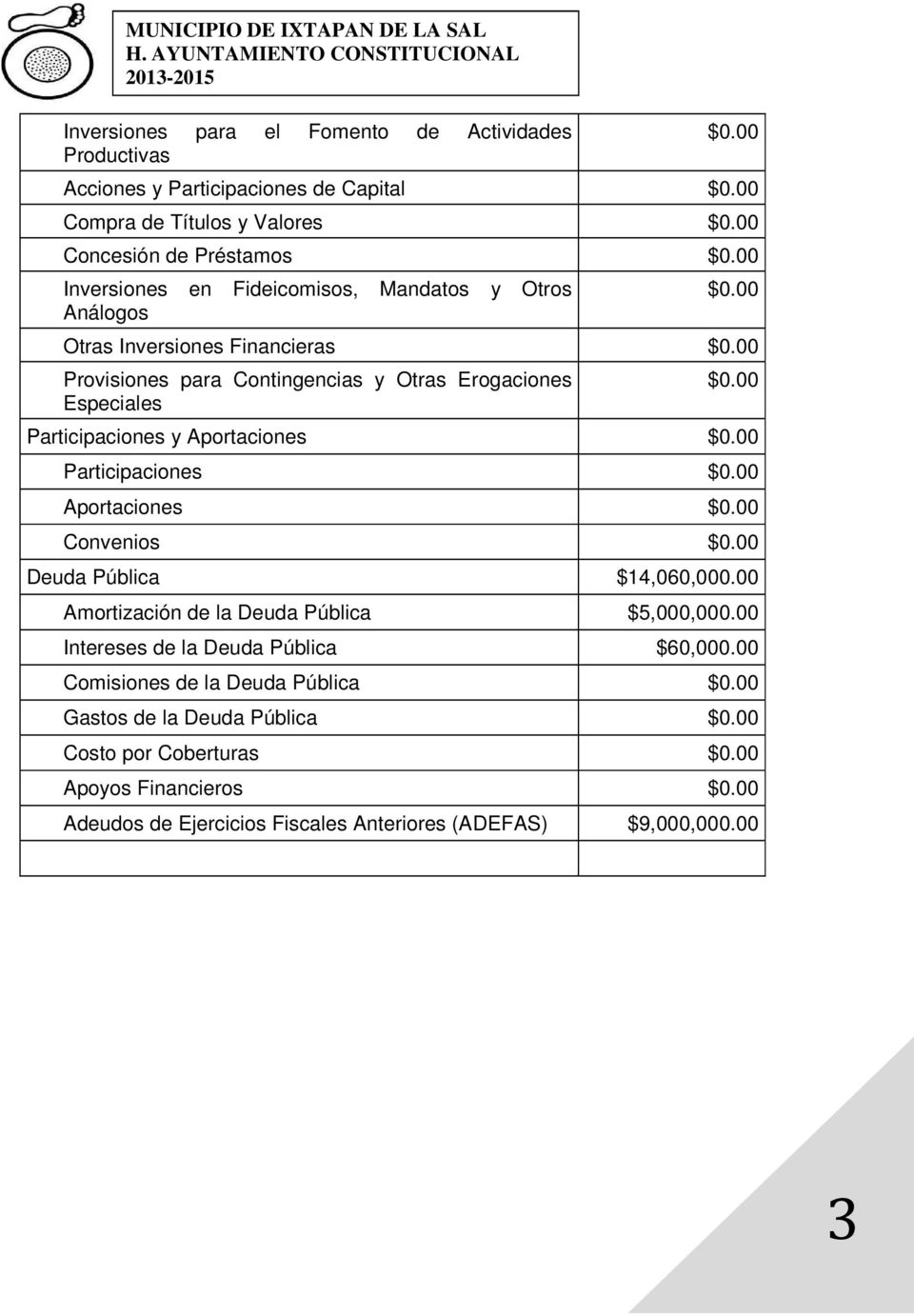 Aportaciones Participaciones Aportaciones Convenios Deuda Pública $14,060,000.00 Amortización de la Deuda Pública $5,000,000.