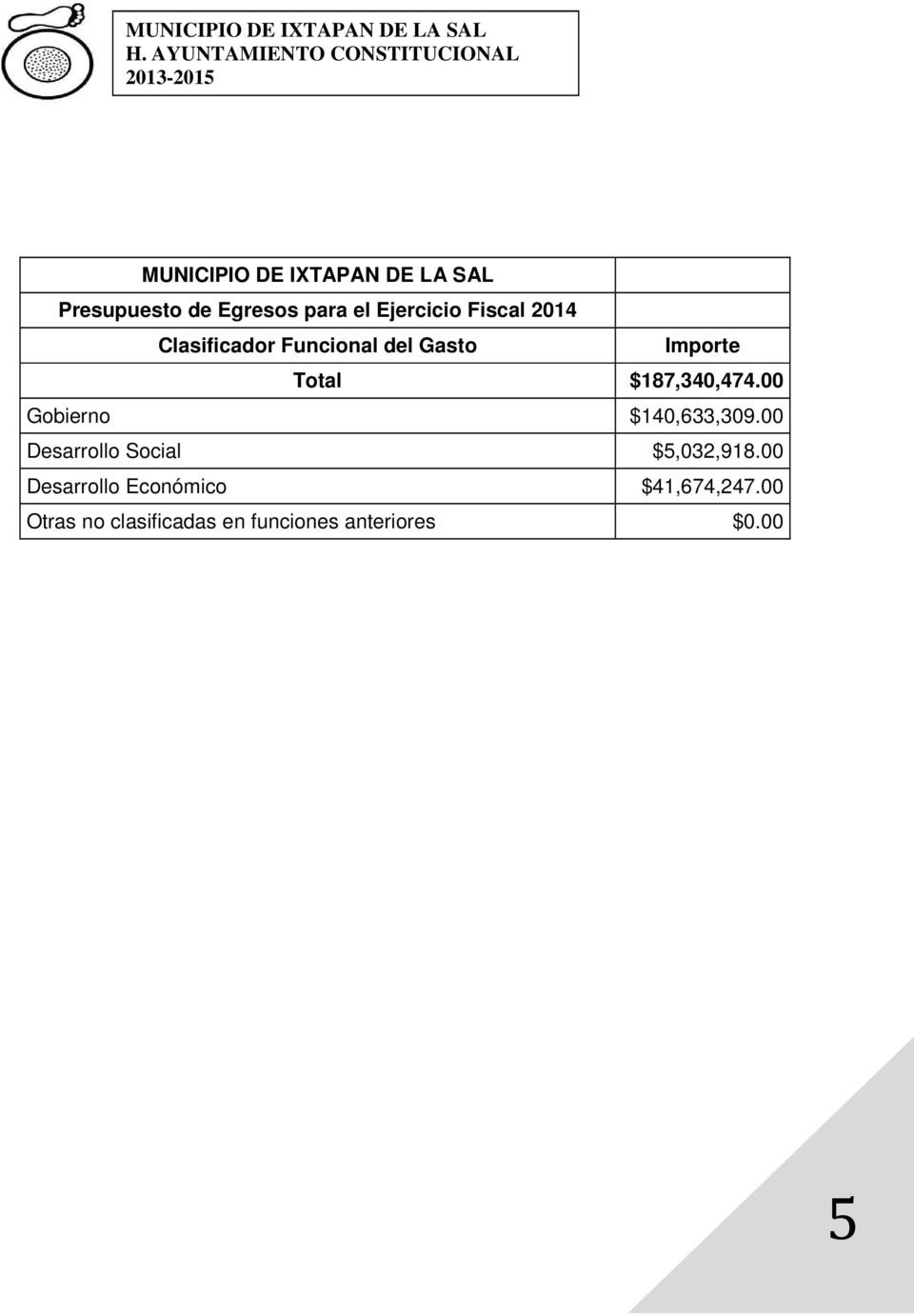 00 Gobierno $140,633,309.00 Desarrollo Social $5,032,918.