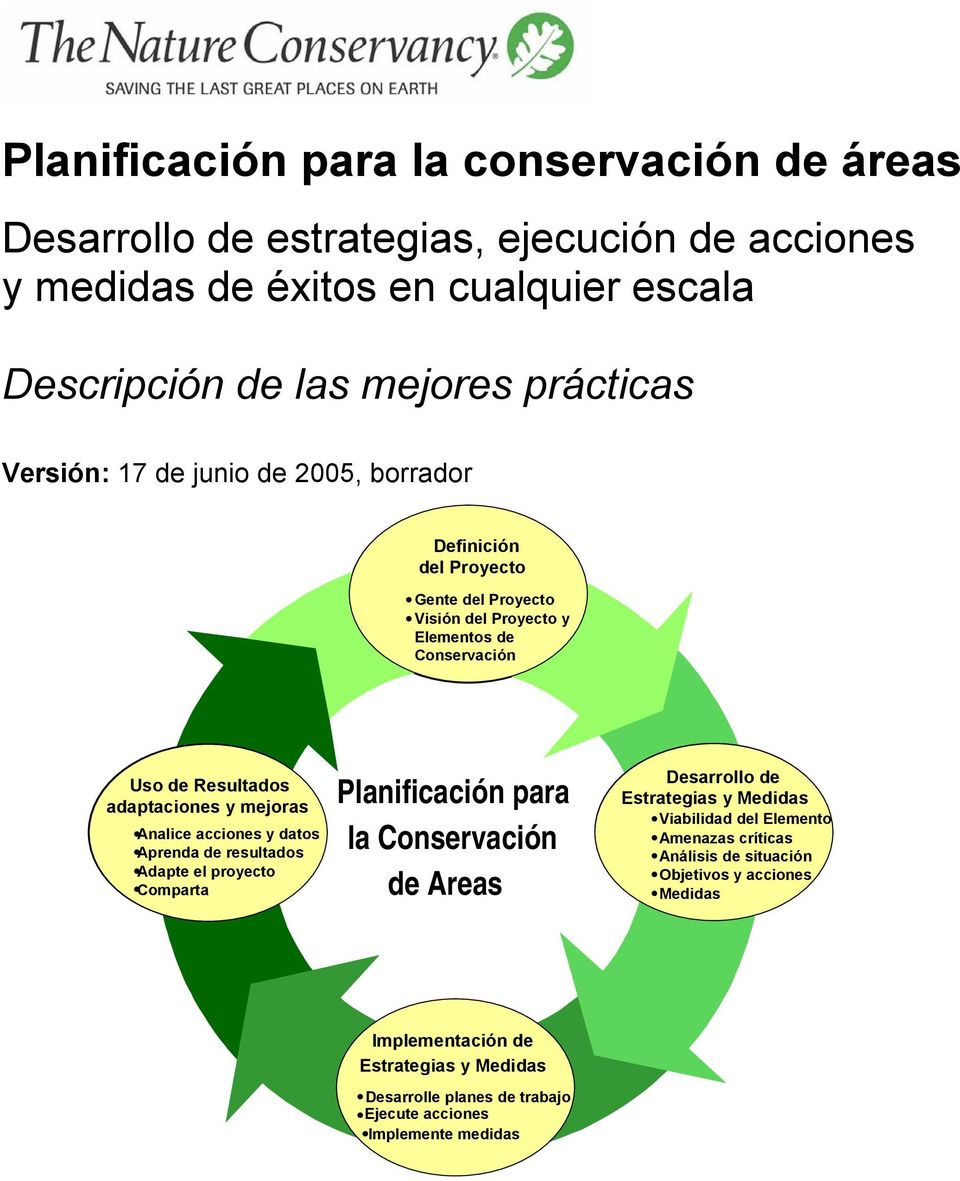 Analice acciones y datos Aprenda de resultados Adapte el proyecto Comparta Planificación para la Conservación de Areas Desarrollo de Estrategias y Medidas Viabilidad del