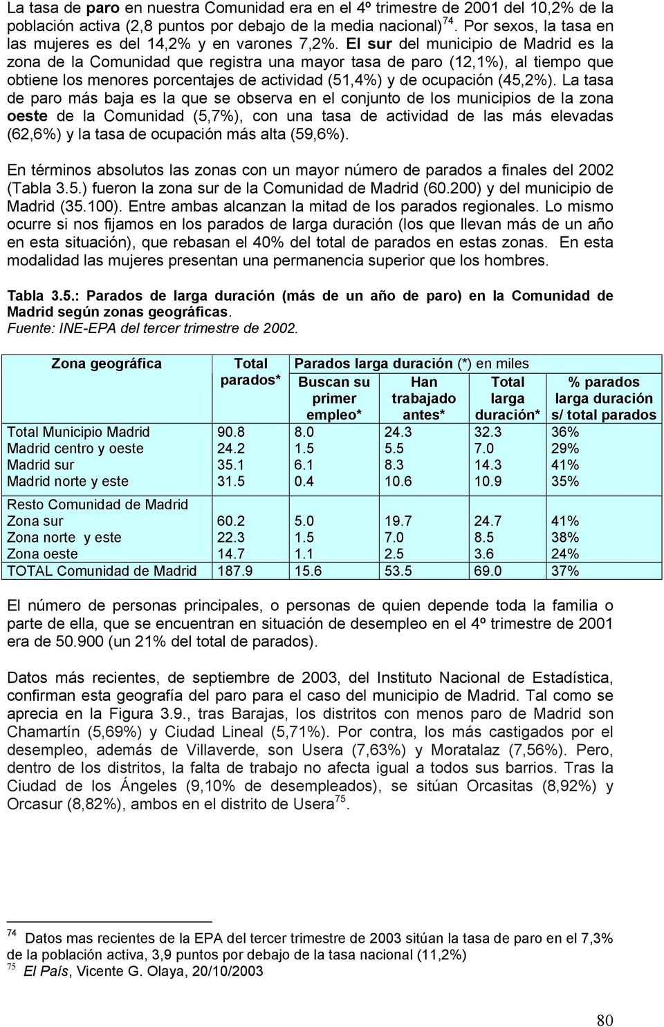 El sur del municipio de Madrid es la zona de la Comunidad que registra una mayor tasa de paro (12,1%), al tiempo que obtiene los menores porcentajes de actividad (51,4%) y de ocupación (45,2%).