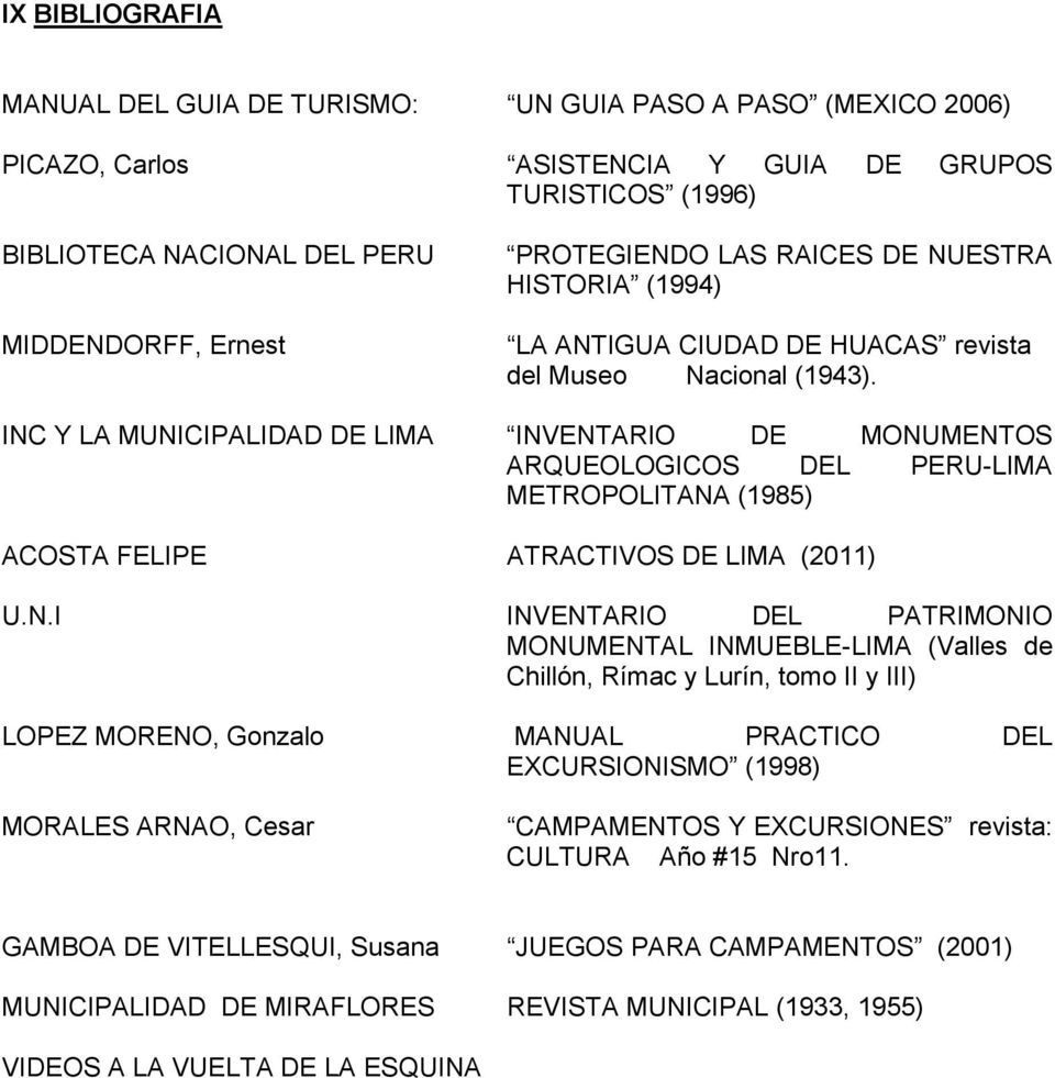 INC Y LA MUNICIPALIDAD DE LIMA INVENTARIO DE MONUMENTOS ARQUEOLOGICOS DEL PERU-LIMA METROPOLITANA (985) ACOSTA FELIPE ATRACTIVOS DE LIMA (0) U.N.I INVENTARIO DEL PATRIMONIO MONUMENTAL INMUEBLE-LIMA