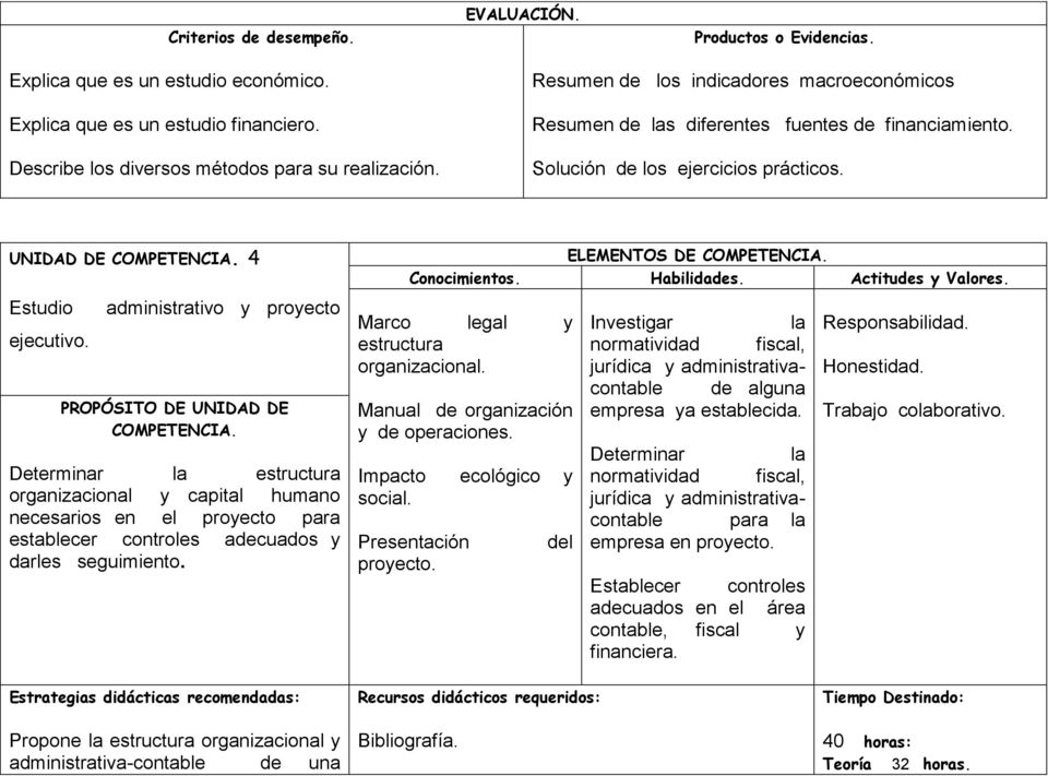 administrativo y proyecto PROPÓSITO DE UNIDAD DE COMPETENCIA.
